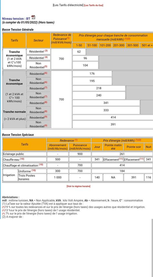  Prix de Photovoltaïque en Tunisie STEG en 2024